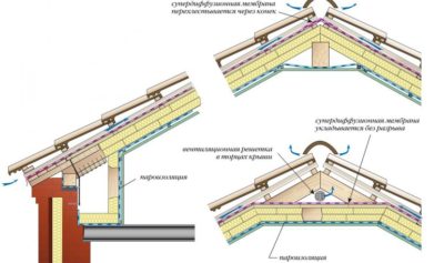 Какая пароизоляция лучше для кровли из металлочерепицы?