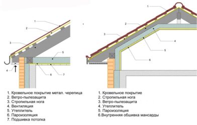 Какая пароизоляция лучше для кровли из металлочерепицы?