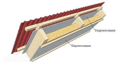 Какая пароизоляция лучше для кровли из металлочерепицы?