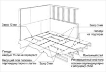 Какая толщина ОСБ нужна для пола?