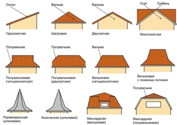 Какие бывают двускатные крыши?