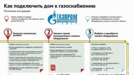 Какие документы нужны для газификации частного дома?