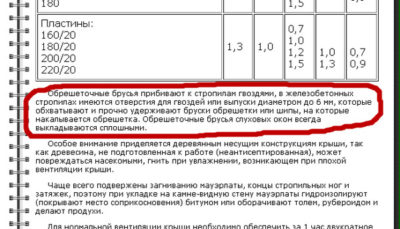 Какими гвоздями прибивать обрешетку к стропилам?