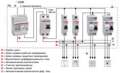 Какой дифавтомат выбрать для дома?
