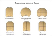Какой размер бруса лучше для строительства дома?