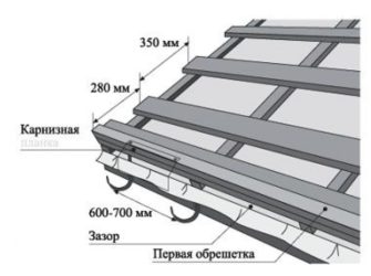 Какой шаг обрешетки под металлочерепицу доска 100?