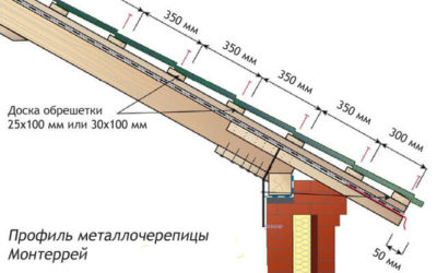 Какой шаг обрешетки под металлочерепицу доска 150?