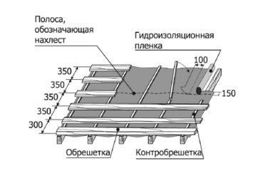Какой шаг стропил под металлочерепицу?
