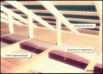 Какой слой керамзита нужен для утепления крыши?