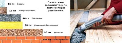 Какой слой керамзита нужен для утепления крыши?
