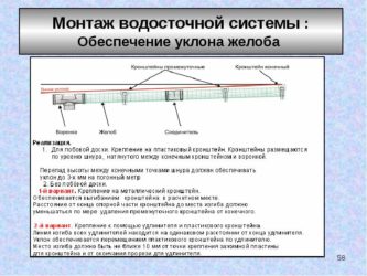 Какой уклон должен быть у водостока крыши?