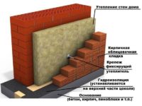 Какой утеплитель лучше для стен кирпичного дома?