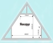 Какую крышу выбрать для дома с мансардой?