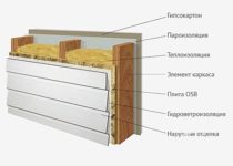 Какую пароизоляцию выбрать для стен каркасного дома?