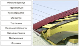 Карнизный свес кровли из металлочерепицы