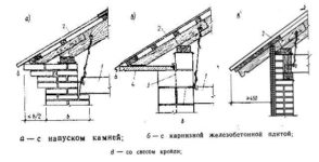 Карнизный свес кровли из профнастила