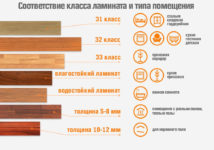 Класс износостойкости ламината какой лучше?