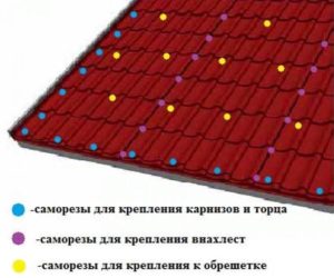 Крепеж металлочерепицы саморезами к обрешетке
