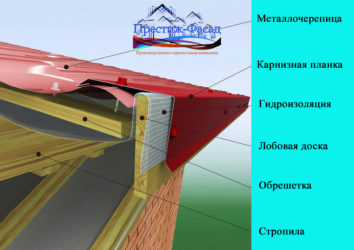 Крепление карнизной планки к обрешетке ската крыши