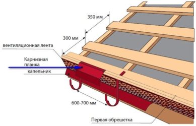 Крепление карнизной планки к обрешетке ската крыши