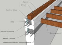 Крепление крыши к стенам из газобетона