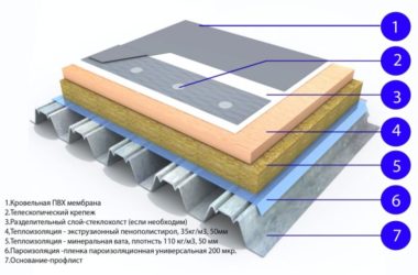 Крепление мембраны к утеплителю