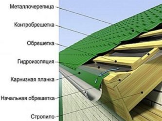 Крепление обрешетки к стропилам