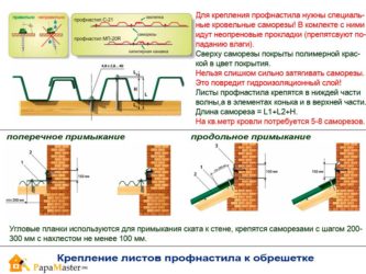 Крепление профлиста к деревянной обрешетке