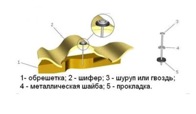 Крепление шифера к обрешетке