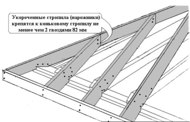 Крепление стропил четырехскатной крыши