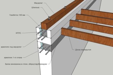 Крепление стропил к стене из газобетона