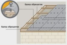 Кроем крышу шифером своими руками