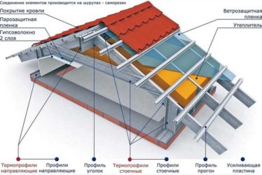 Кровля по металлическим стропилам узлы