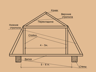 Крыша дома с мансардой своими руками