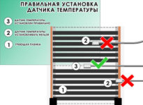 Куда правильно устанавливать датчик теплого пола?