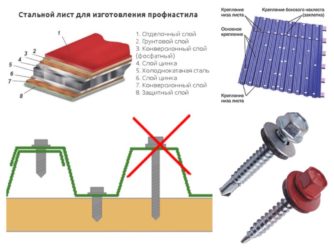 Куда закручивать саморезы в профнастил?