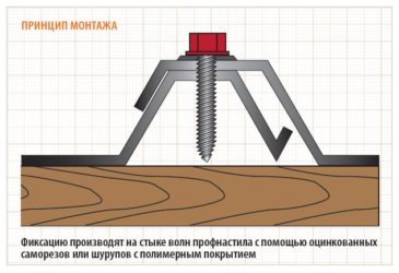 Куда закручивать саморезы в профнастил?