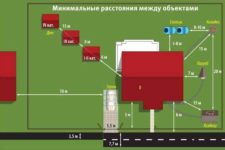 Межа между земельными участками частных домов
