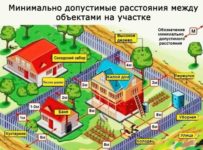 Межа между земельными участками частных домов