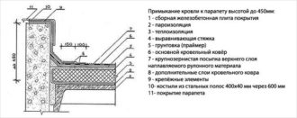 Минимальная высота парапета на плоской кровле СНИП
