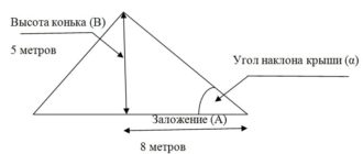 Минимальный угол кровли для металлочерепицы