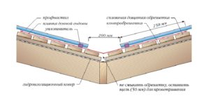 Монтаж ендовы при кровле профлистом