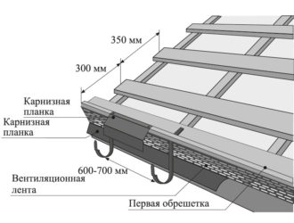 Монтаж обрешетки под металлочерепицу своими руками