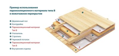 Монтаж пароизоляции потолка инструкция