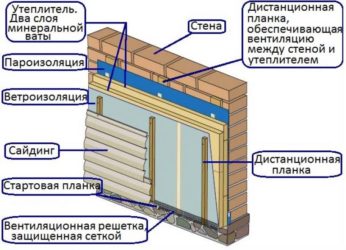 Монтаж винилового сайдинга с утеплителем
