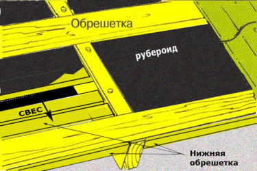 Можно ли класть рубероид под профнастил?