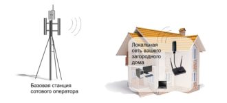 Можно ли провести интернет в частный дом?