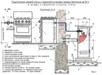 Можно ли ставить газовый баллон в доме?
