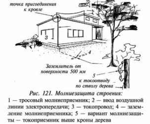 Надо ли заземлять крышу из металлочерепицы?