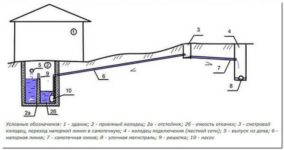 Напорная канализация в частном доме